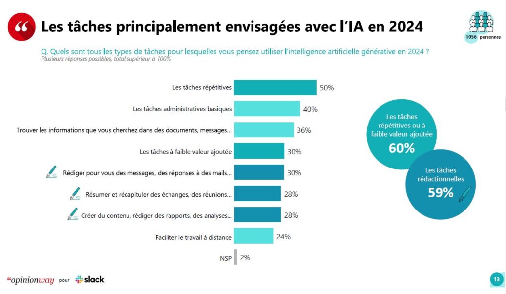 productivité